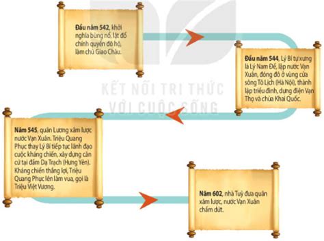 Sự Kiện Lịch Sử Nổi Tiếng: Cuộc Khởi Nghĩa Lý Bí - Tiếp Tục Duy Trì Độc Lập Cho Dân Tộc Việt Nam