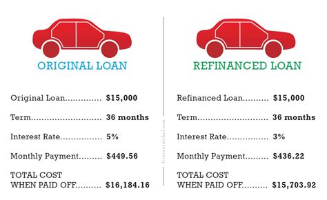 Can I Refinance a Leased Car?