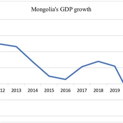 몽골 1인당 gdp, 그리고 사막의 기적을 꿈꾸다